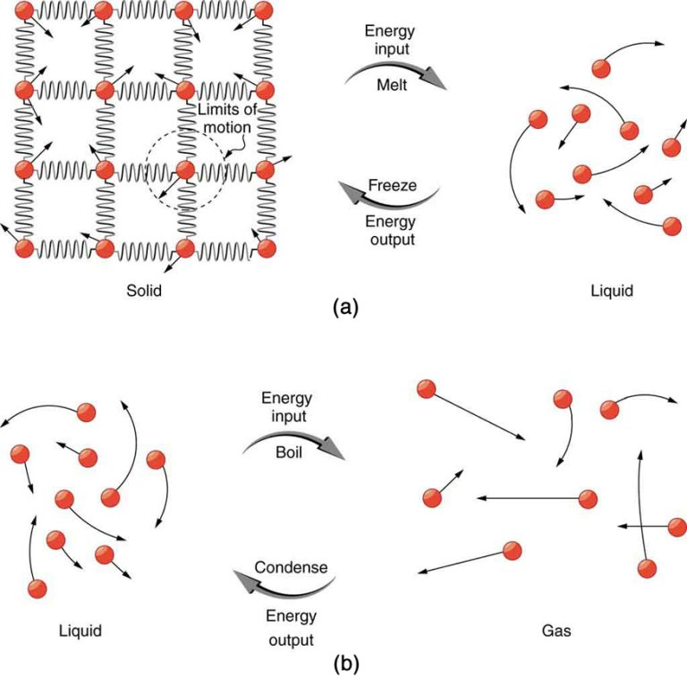 Energy & Heat Foundations of Physics