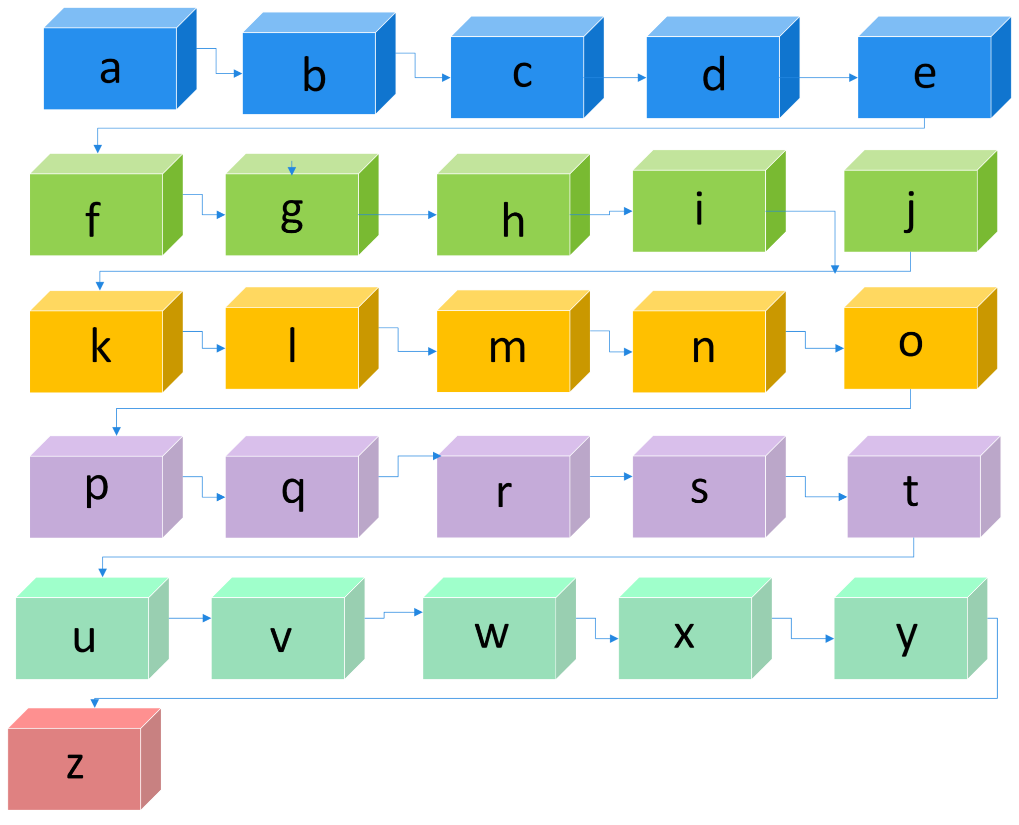 Vocabulaire Le Fran ais Interactif