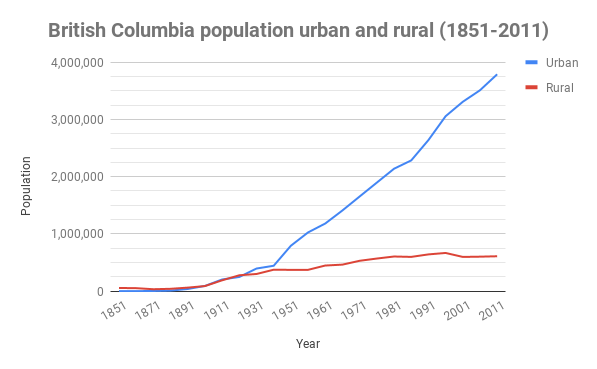 British Columbia in a Global Context