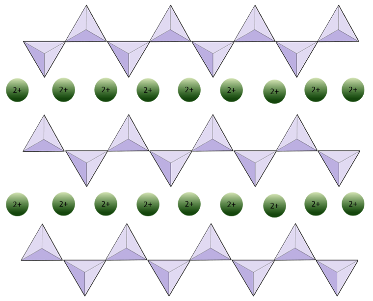 Silicate Structure