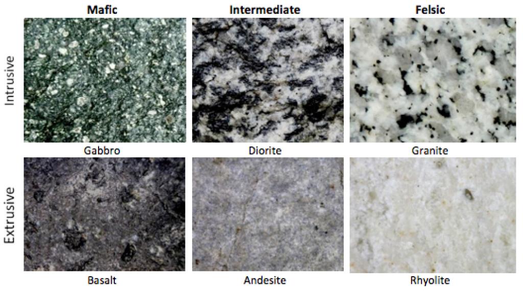 3.3 Crystallization of Magma | Physical Geology