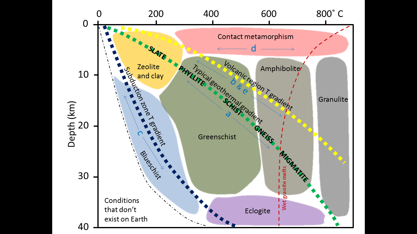 7.3 Plate Tectonics and Metamorphism | Physical Geology