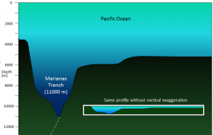 Pacific Ocean floor in the area of the Marianas Trench – Physical Geology