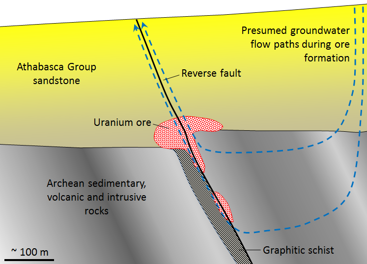 formation of unconformitytype uranium Physical Geology