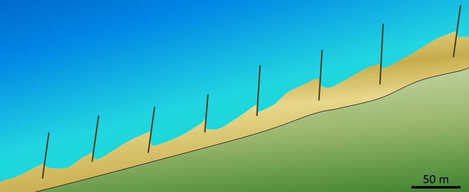 17.5 Human Interference with Shorelines – Physical Geology