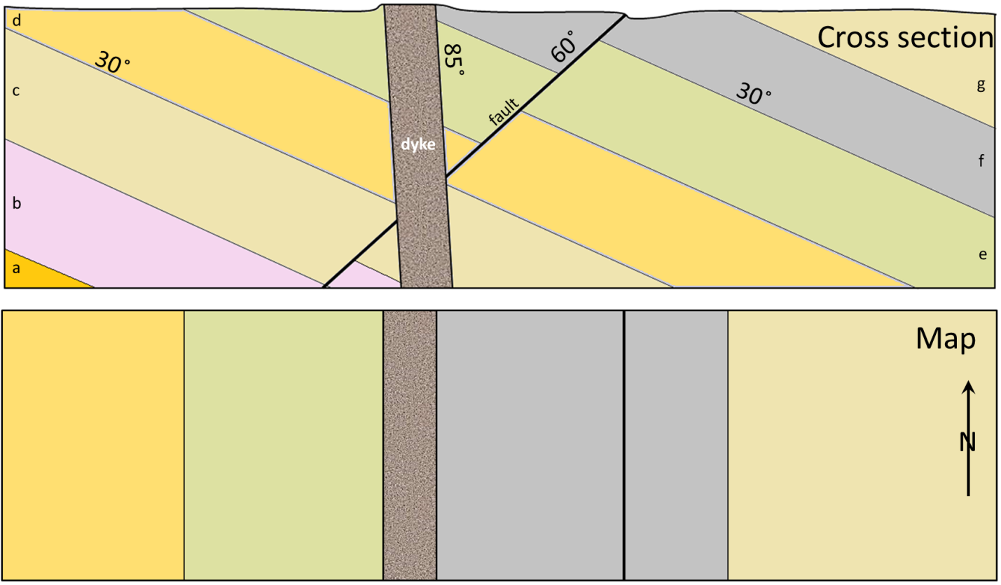 what-is-strike-and-dip-in-geology