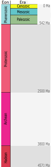 The geological time scale