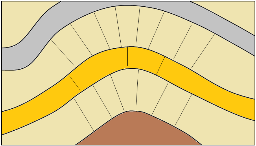 Figure 12.10 Uma representação das juntas desenvolvidas na área da dobradiça das rochas dobradas. Note que nesta situação alguns tipos de rochas são mais propensos a fraturar do que outros. 