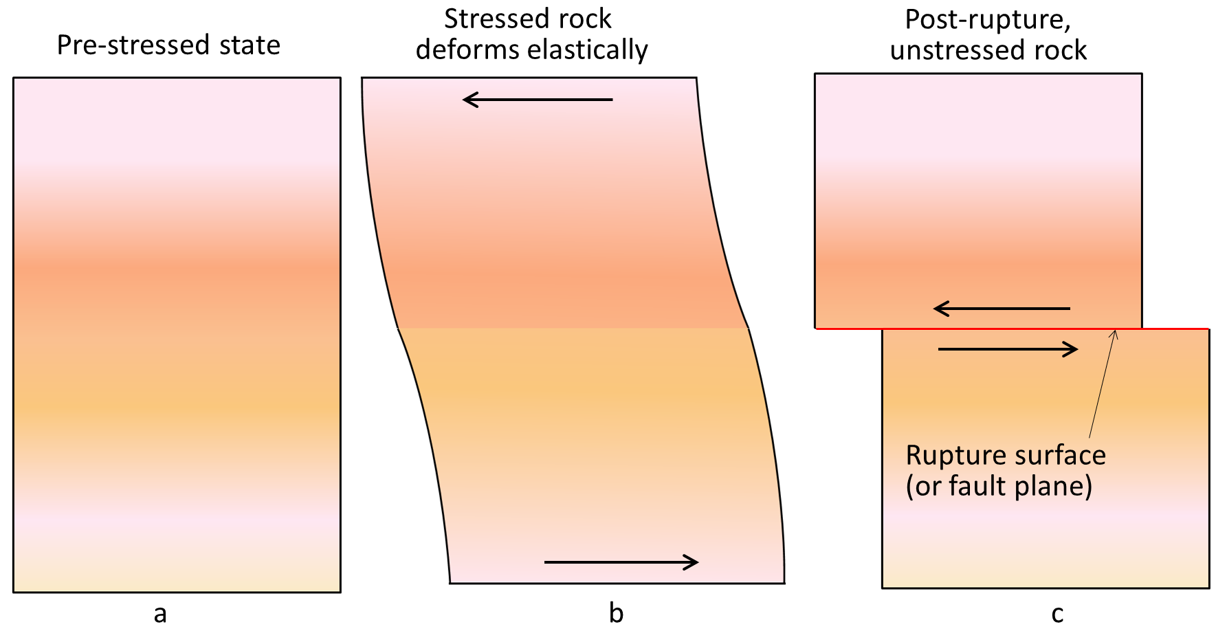 11-1-what-is-an-earthquake-physical-geology