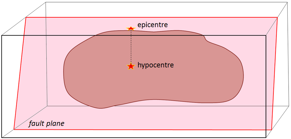 hypocentre