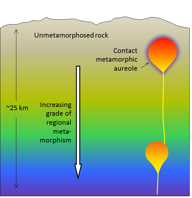 Metamorphic Rocks Science Rock Project