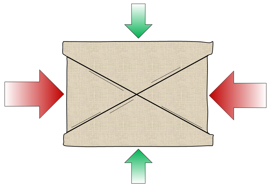 Figure 12.11 Uma representação das juntas desenvolvidas em uma rocha que está sob tensão. 