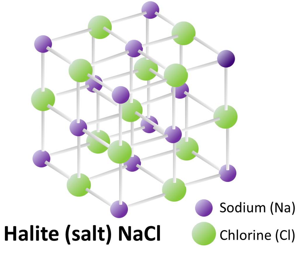 salt structure lattice crystal 1.4 Physical Minerals Rocks â€“ and Geology