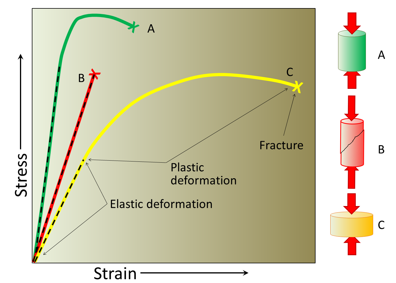 12-1-stress-and-strain-physical-geology