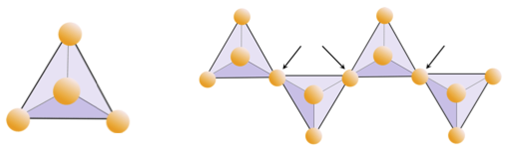 silica tetrahedron