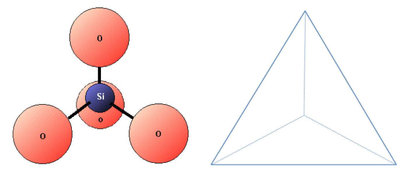 ion bonding silicon