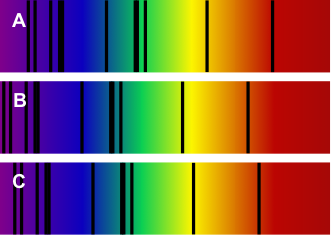 Spectra for the sun and two galaxies. [KP]