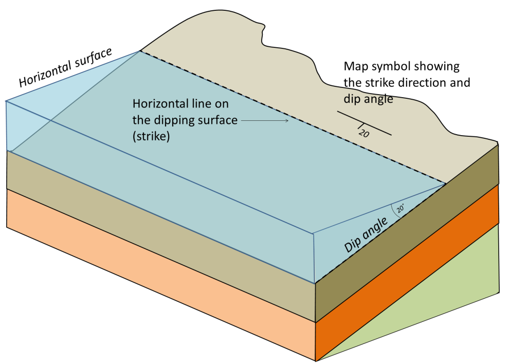 12-4-measuring-geological-structures-physical-geology