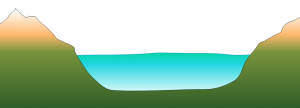 Figure 16.20 A depiction of a U-shaped valley occupied by a large glacier. [SE]