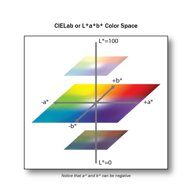 4.2 Colour Science – Graphic Design And Print Production Fundamentals