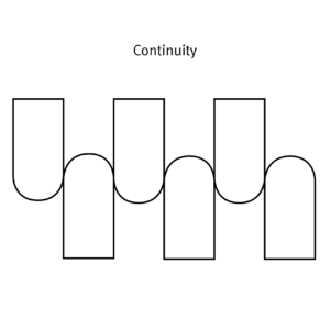 Diagram of continuity. Image description available.