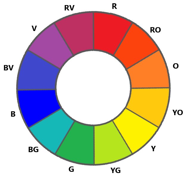 A colour wheel showing 12 different colours. The colours are listed in the following text.