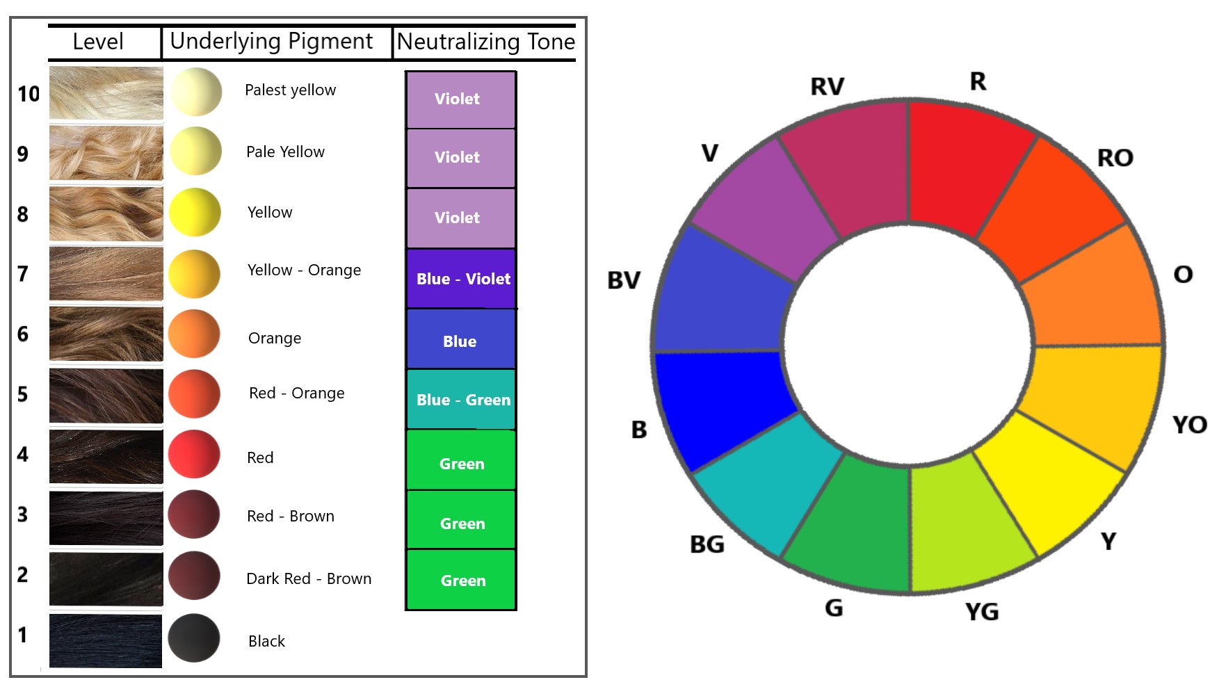 the hair colour wheel is a hair colour chart that determines which ...