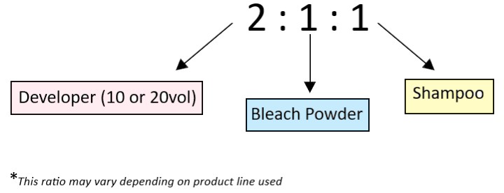 Shampoo cocktail is 2 parts developer, 1 part bleach powder, and 1 part shampoo. This ratio may vary depending on product line.