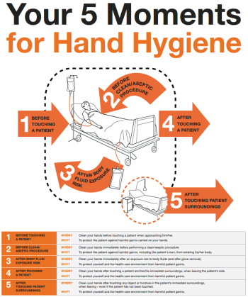 2.4 Hand Hygiene – Personal Care Skills for Health Care Assistants