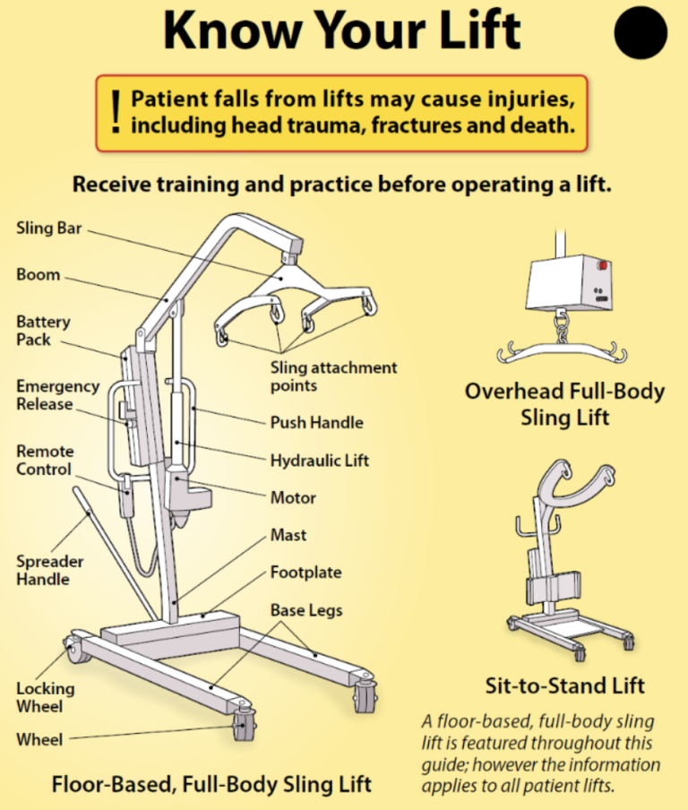 8.9 Transferring a Client Using a Mechanical Lift Personal Care