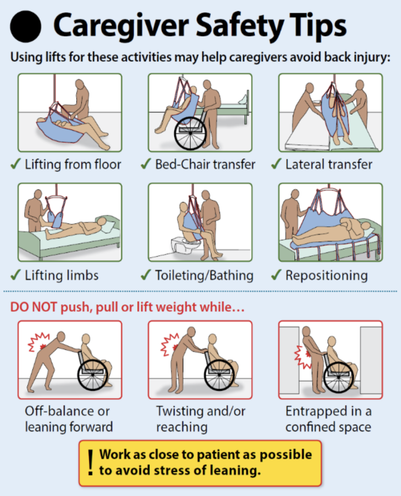 8.9 Transferring A Client Using A Mechanical Lift – Personal Care ...