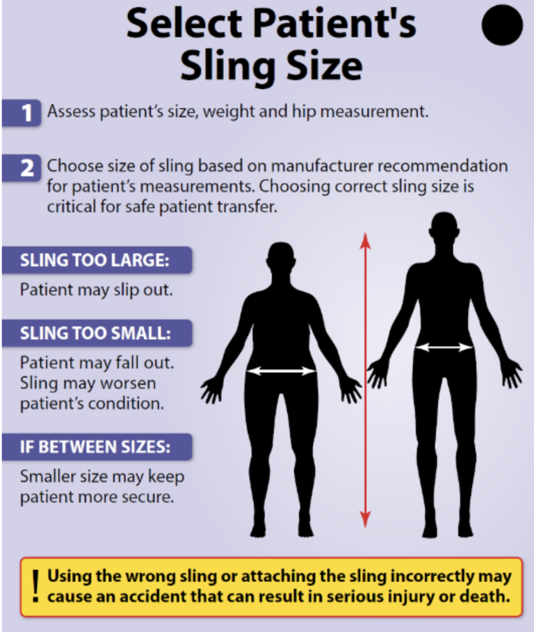 8.9 Transferring a Client Using a Mechanical Lift Personal Care