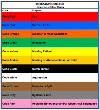 Acute Care Content in HCA Courses – Health Care Assistant Program ...