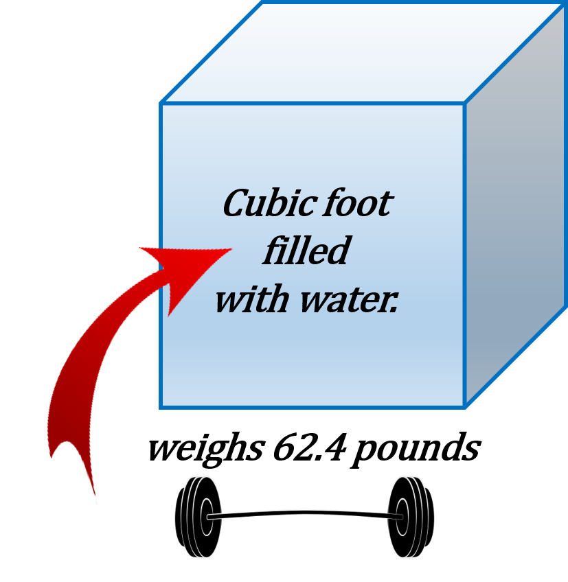 Cubic feet shop in pounds