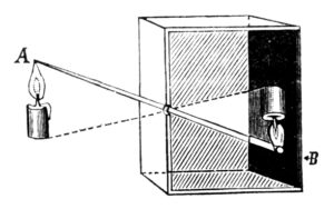 A diagram shows a candle reflected upside down as its image is projected through a pinhole into a box.