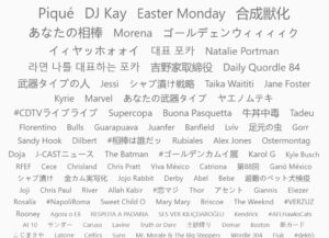 Twitter tag cloud showing the biggest trending hashtags. English hashtags from left to right read: Pique, DJ Kay, Easter Monday, Morena, Natalie Portman, etc.
