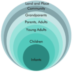 Appendix B: SPECIALTYPATHLIST Annotated Diagrams – Pulling Together: A ...