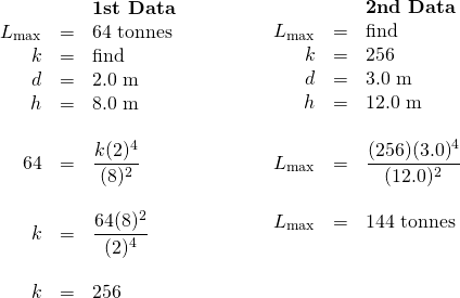 \begin{array}{ll} \begin{array}{rrl} \\ \\ \\ &&\textbf{1st Data} \\ L_{\text{max}}&=&64\text{ tonnes} \\ k&=&\text{find} \\ d&=&2.0\text{ m} \\ h&=&8.0\text{ m} \\ \\ 64&=&\dfrac{k(2)^4}{(8)^2} \\ \\ k&=&\dfrac{64(8)^2}{(2)^4} \\ \\ k&=&256 \end{array} & \hspace{0.5in} \begin{array}{rrl} &&\textbf{2nd Data} \\ L_{\text{max}}&=&\text{find} \\ k&=&256 \\ d&=&3.0\text{ m} \\ h&=&12.0\text{ m} \\ \\ L_{\text{max}}&=&\dfrac{(256)(3.0)^4}{(12.0)^2} \\ \\ L_{\text{max}}&=&144\text{ tonnes} \end{array} \end{array}