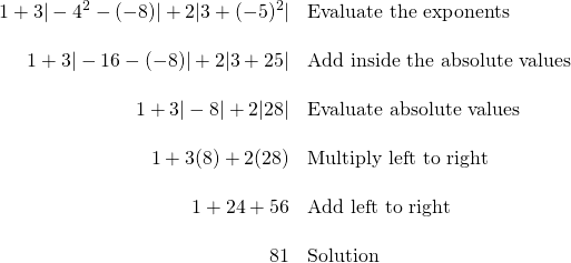 \begin{array}{rl} 1 + 3 | -4^2- (-8) | + 2 | 3 + (-5)^2| & \text{Evaluate the exponents} \\ \\ 1+3|-16-(-8)| + 2|3+25| & \text{Add inside the absolute values} \\ \\ 1+3|-8| + 2|28| & \text{Evaluate absolute values} \\ \\ 1+3(8)+2(28) & \text{Multiply left to right} \\ \\ 1+24+56 & \text{Add left to right} \\ \\ 81 & \text{Solution} \end{array}