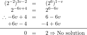 \begin{array}{rrl} \\ \\ \\ \\ (2^{-2})^{3v-2}&=&\phantom{-}(2^6)^{1-v} \\ 2^{-6v+4}&=&\phantom{-}2^{6-6v} \\ \therefore -6v+4&=&\phantom{-}6-6v \\ +6v-4&& -4+6v \\ \midrule 0&=&\phantom{-}2\Rightarrow \text{No solution} \end{array}