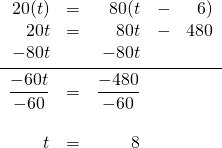 \begin{array}{rrrrr} 20(t)&=&80(t&-&6) \\ 20t&=&80t&-&480 \\ -80t&&-80t&& \\ \midrule \dfrac{-60t}{-60}&=&\dfrac{-480}{-60}&& \\ \\ t&=&8&& \end{array}