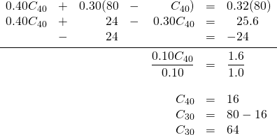 \begin{array}{rrrrrrl} 0.40C_{40}&+&0.30(80&-&C_{40})&=&0.32(80) \\ 0.40C_{40}&+&24&-&0.30C_{40}&=&\phantom{-}25.6 \\ &-&24&&&=&-24 \\ \midrule &&&&\dfrac{0.10C_{40}}{0.10}&=&\dfrac{1.6}{1.0} \\ \\ &&&&C_{40}&=&16 \\ &&&&C_{30}&=&80-16 \\ &&&&C_{30}&=&64 \end{array}