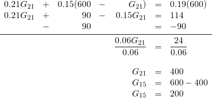 \begin{array}{rrrrrrl} 0.21G_{21}&+&0.15(600&-&G_{21})&=&0.19(600) \\ 0.21G_{21}&+&90&-&0.15G_{21}&=&114 \\ &-&90&&&=&-90 \\ \midrule &&&&\dfrac{0.06G_{21}}{0.06}&=&\dfrac{24}{0.06} \\ \\ &&&&G_{21}&=&400 \\ &&&&G_{15}&=&600-400 \\ &&&&G_{15}&=&200 \end{array}