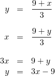 \begin{array}{rrl} \\ \\ \\ \\ \\ y&=&\dfrac{9+x}{3} \\ \\ x&=&\dfrac{9+y}{3} \\ \\ 3x&=&9+y \\ y&=&3x-9 \end{array}