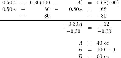 \begin{array}{rrrrrrl} 0.50A&+&0.80(100&-&A)&=&0.68(100) \\ 0.50A&+&80&-&0.80A&=&\phantom{-}68 \\ &-&80&&&=&-80 \\ \midrule &&&&\dfrac{-0.30A}{-0.30}&=&\dfrac{-12}{-0.30} \\ \\ &&&&A&=&40 \text{ cc} \\ &&&&B&=&100-40 \\ &&&&B&=&60 \text{ cc} \end{array}