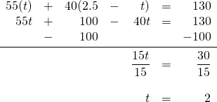 \begin{array}{rrrrrrr} 55(t)&+&40(2.5&-&t)&=&130 \\ 55t&+&100&-&40t&=&130 \\ &-&100&&&&-100 \\ \midrule &&&&\dfrac{15t}{15}&=&\dfrac{30}{15} \\ \\ &&&&t&=&2 \end{array}