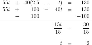 \begin{array}{rrrrrrr} 55t&+&40(2.5&-&t)&=&130 \\ 55t&+&100&-&40t&=&130 \\ &-&100&&&&-100 \\ \midrule &&&&\dfrac{15t}{15}&=&\dfrac{30}{15} \\ \\ &&&&t&=&2 \end{array}