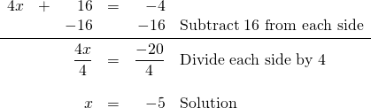 \begin{array}{rrrrrl} 4x& +& 16 &=&-4& \\ &&-16&& -16&\text{Subtract 16 from each side} \\ \midrule &&\dfrac{4x}{4}& =& \dfrac{-20}{4}&\text{Divide each side by 4}\\ \\ &&x& =& -5 & \text{Solution} \end{array}