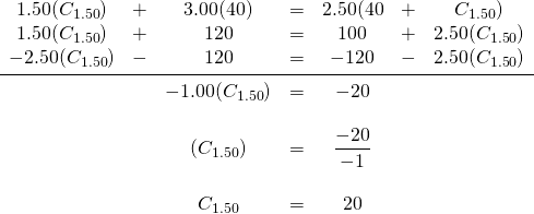 \begin{array}{ccccccc} 1.50(C_{1.50})&+&3.00(40)&=&2.50(40&+&C_{1.50}) \\ 1.50(C_{1.50})&+&120&=&100&+&2.50(C_{1.50}) \\ -2.50(C_{1.50})&-&120&=&-120&-&2.50(C_{1.50}) \\ \midrule &&-1.00(C_{1.50})&=&-20&& \\ \\ &&(C_{1.50})&=&\dfrac{-20}{-1}&& \\ \\ &&C_{1.50}&=&20&& \end{array}