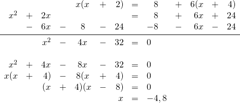 \begin{array}{rrrrcrrrlrrrr} &&&&x(x&+&2)&=&\phantom{-}8&+&6(x&+&4) \\ x^2&+&2x&&&&&=&\phantom{-}8&+&6x&+&24 \\ &-&6x&-&8&-&24&&-8&-&6x&-&24 \\ \midrule &&x^2&-&4x&-&32&=&0&&&& \\ \\ x^2&+&4x&-&8x&-&32&=&0&&&& \\ x(x&+&4)&-&8(x&+&4)&=&0&&&& \\ &&(x&+&4)(x&-&8)&=&0&&&& \\ &&&&&&x&=&-4,8&&&& \end{array}